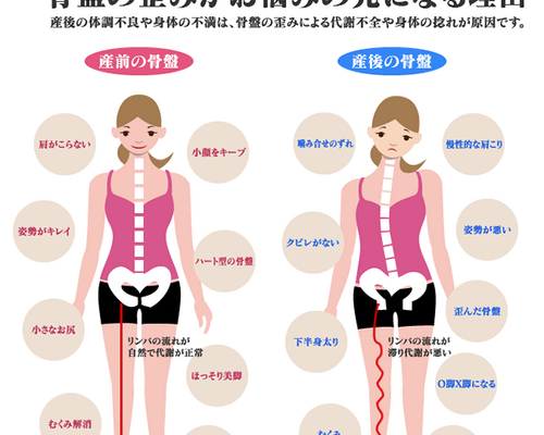 pelvic_reason